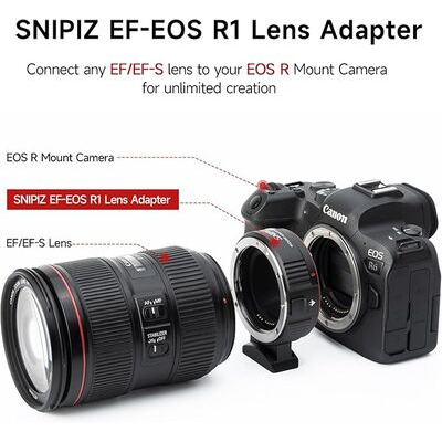 imagem do produto  Snipiz Adaptador de lente EF-EOS R1 